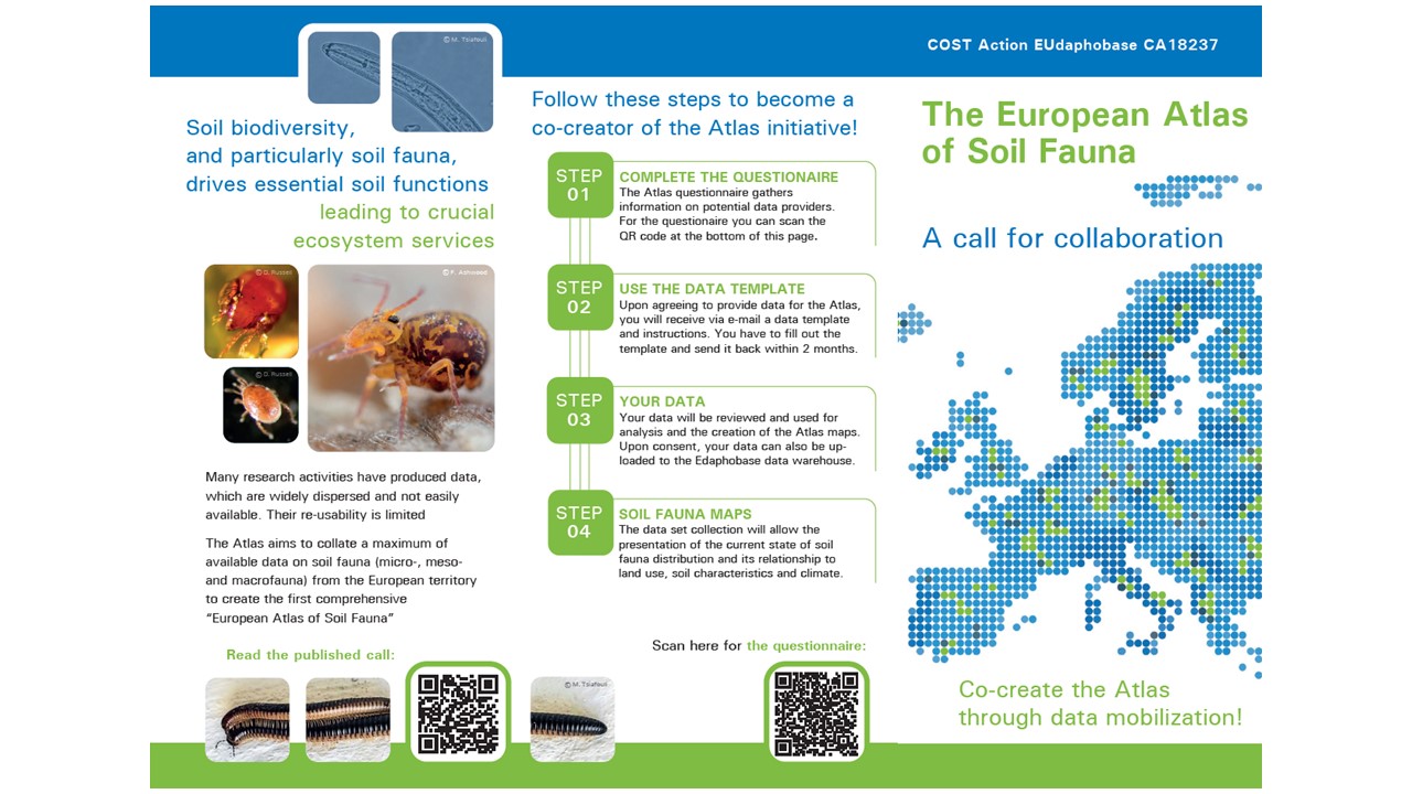 The European Atlas of Soil Fauna